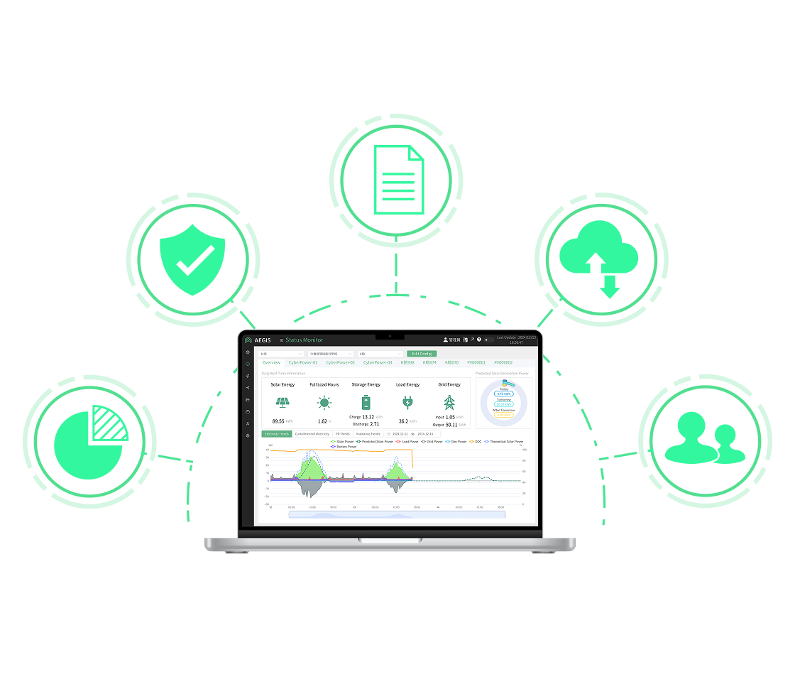 aegis, EMS, peak shaving