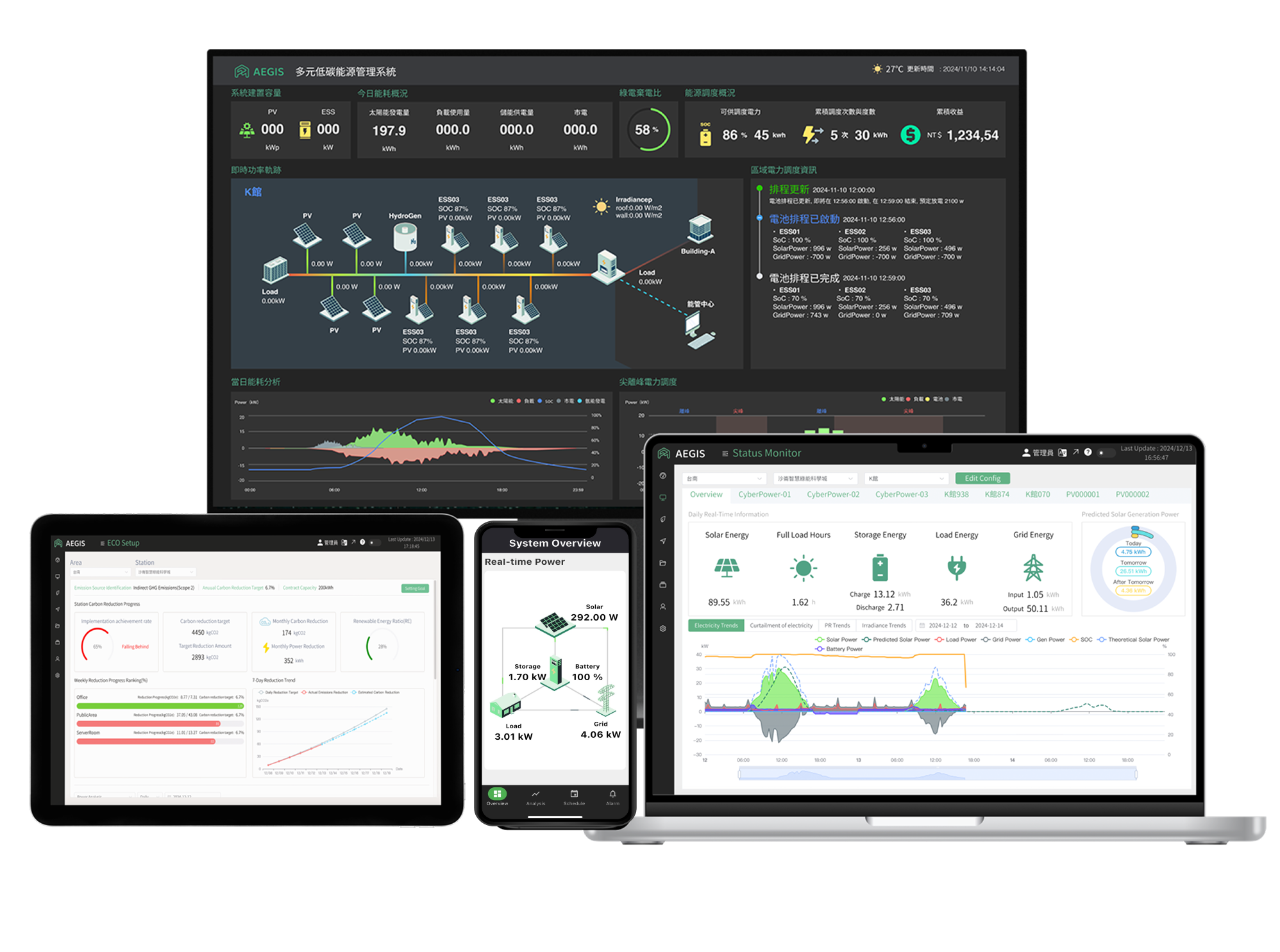 AEGIS, EMS, peak shaving, dashboard