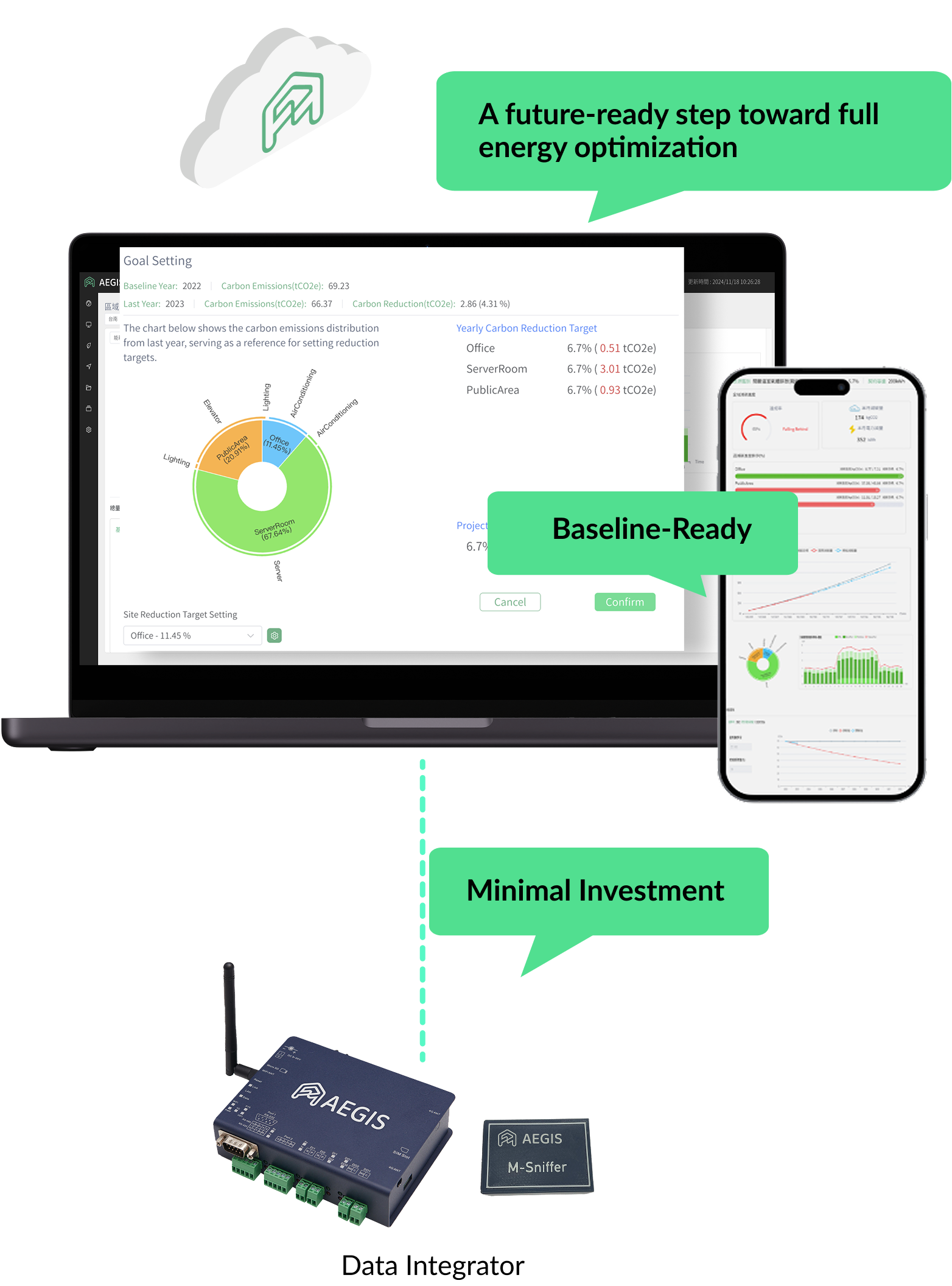 EaaS, AEGIS, ems, Aggregator, IEEE2030.5