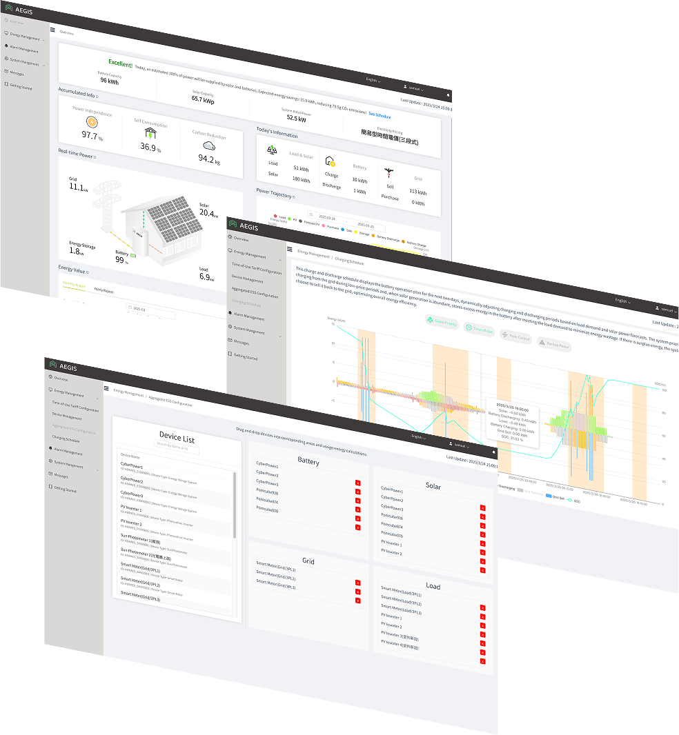 AEGIS, EMS, peak shaving